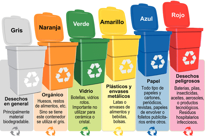 Cubos de reciclaje a colores.