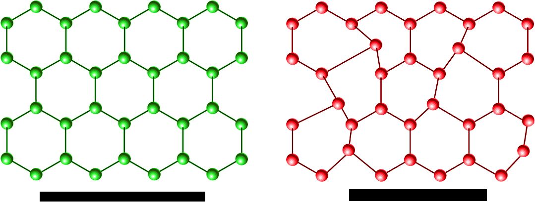 Diferenças entre Vidros e Cristais